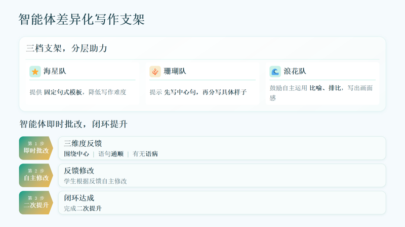 四幅西沙美景图